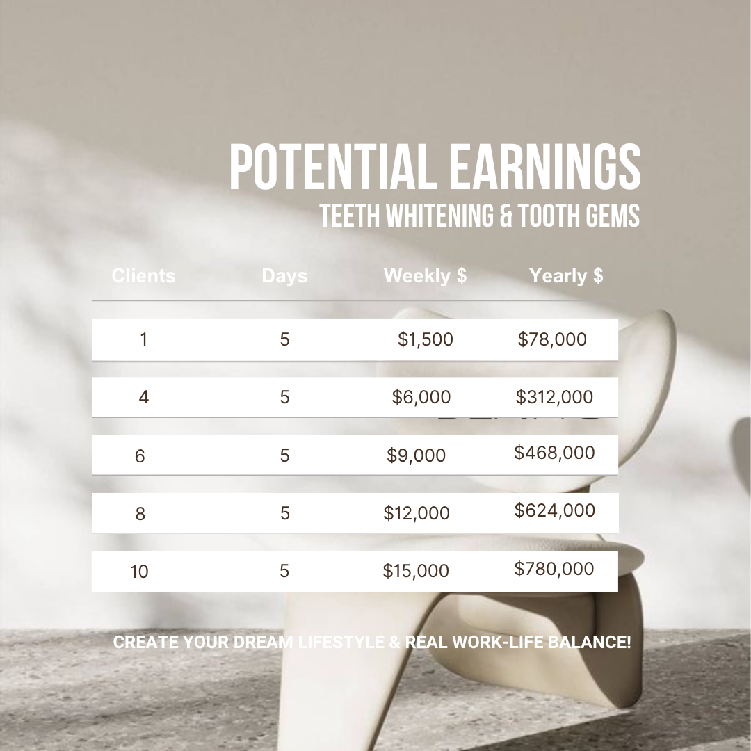 Teeth Whitening &amp; Tooth Gem Online Training + Business Kits